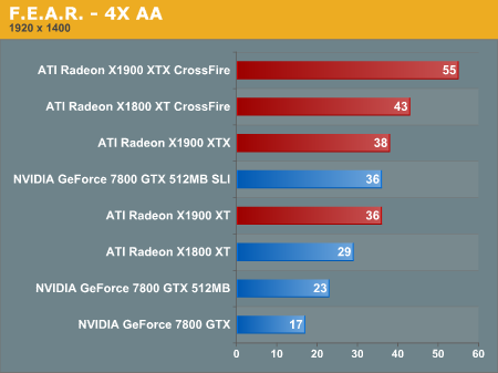 F.E.A.R. - 4X AA